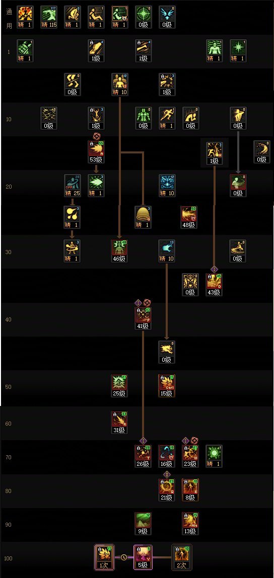 基于sp效率的加点策略（又名你居然应该放弃加满高秒伤高单次的高阶技能？？！）6