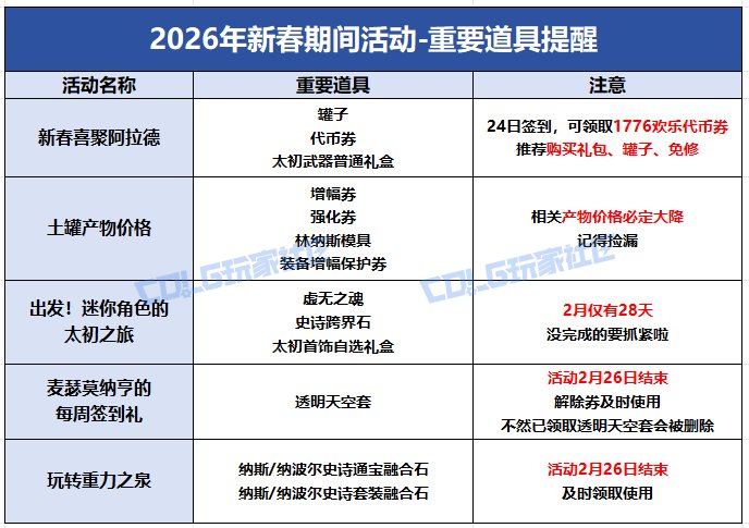 【攻略：版本提醒】26新春活动重要提醒，土罐产物价格24日百分百暴降！12
