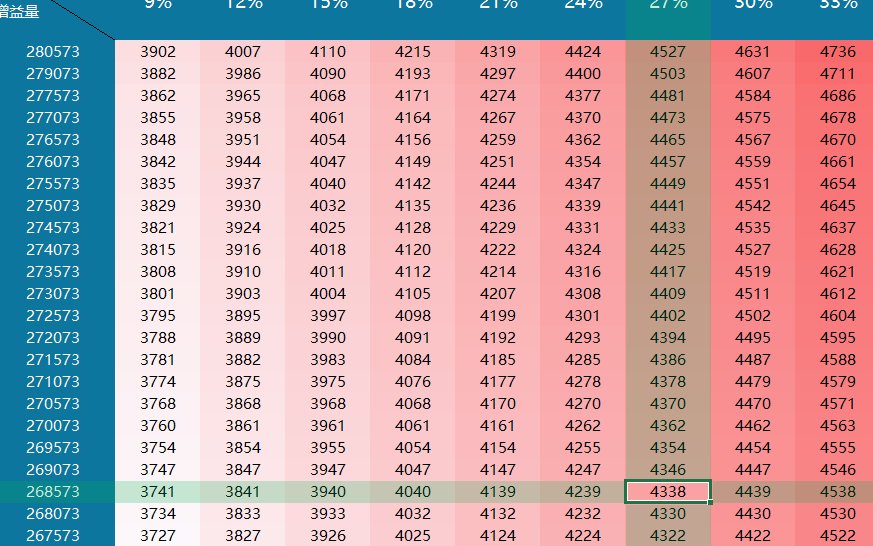 红15的C+红12的奶和红12的C+红15的奶哪个比较强？论奶和C的四维堆砌收益4
