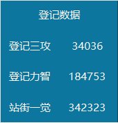 红15的C+红12的奶和红12的C+红15的奶哪个比较强？论奶和C的四维堆砌收益6