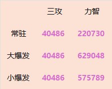 红15的C+红12的奶和红12的C+红15的奶哪个比较强？论奶和C的四维堆砌收益8