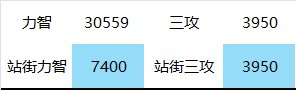 红15的C+红12的奶和红12的C+红15的奶哪个比较强？论奶和C的四维堆砌收益7