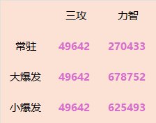 红15的C+红12的奶和红12的C+红15的奶哪个比较强？论奶和C的四维堆砌收益10