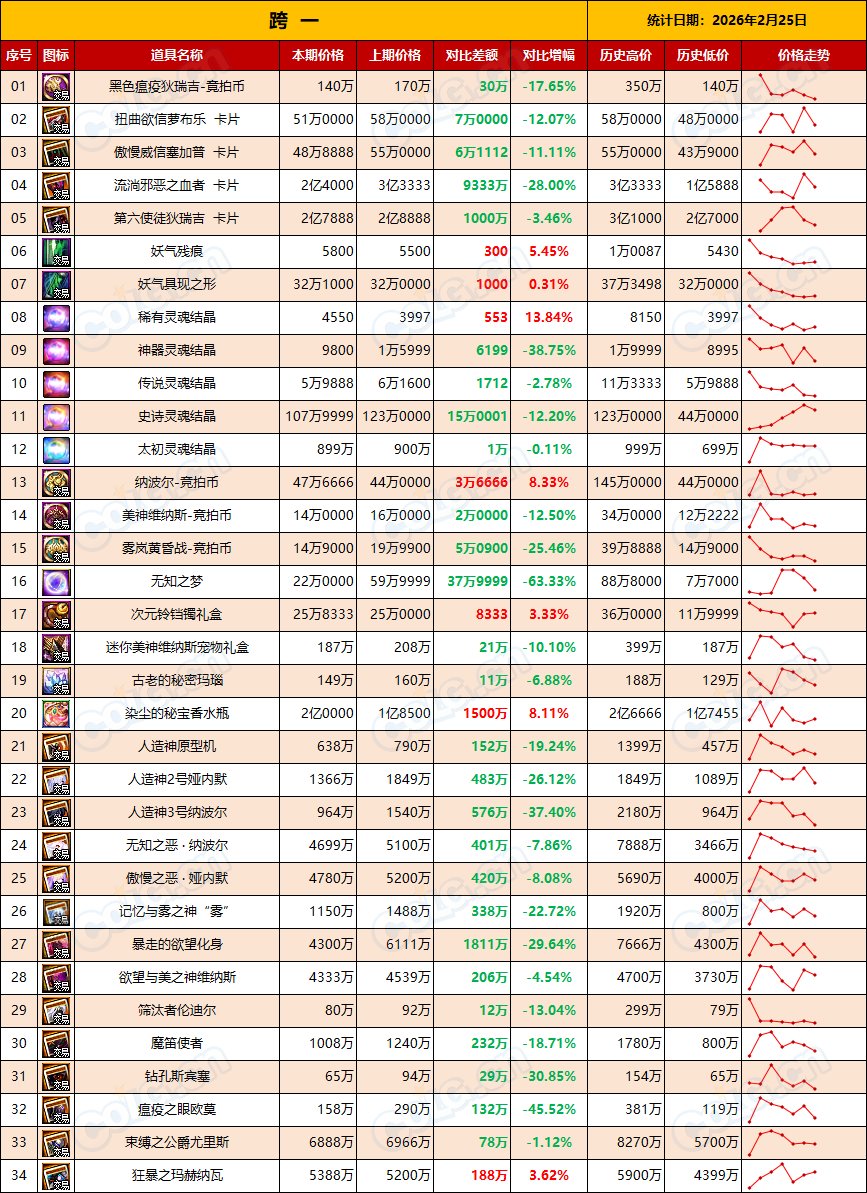 【RMT：平稳过渡】比率60~63，高需节点即将结束赶早不赶晚(2月第8期)3