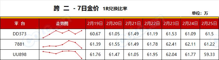 【RMT：平稳过渡】比率60~63，高需节点即将结束赶早不赶晚(2月第8期)4