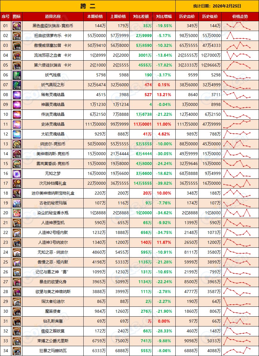 【RMT：平稳过渡】比率60~63，高需节点即将结束赶早不赶晚(2月第8期)5