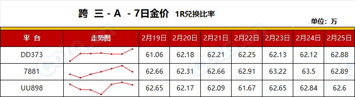 【RMT：平稳过渡】比率60~63，高需节点即将结束赶早不赶晚(2月第8期)6