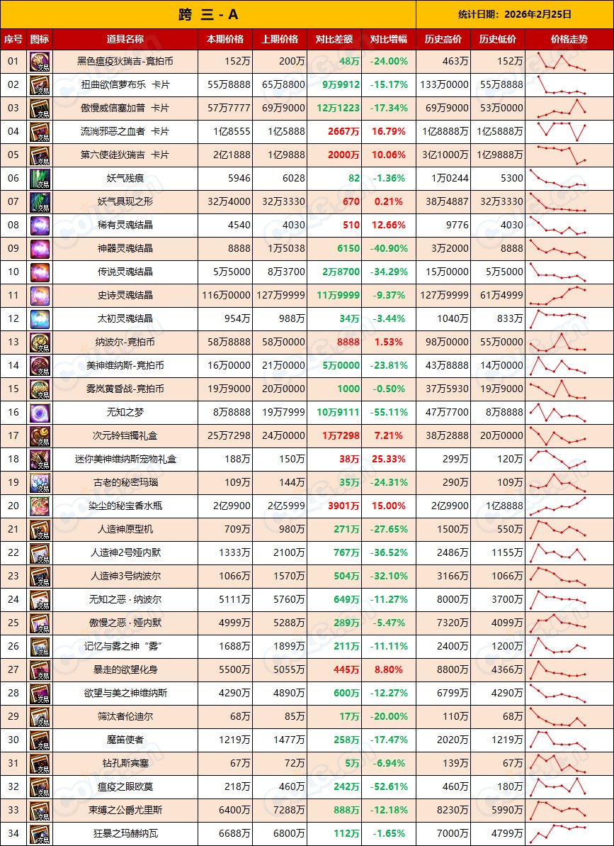 【RMT：平稳过渡】比率60~63，高需节点即将结束赶早不赶晚(2月第8期)7