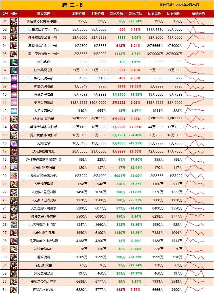 【RMT：平稳过渡】比率60~63，高需节点即将结束赶早不赶晚(2月第8期)9