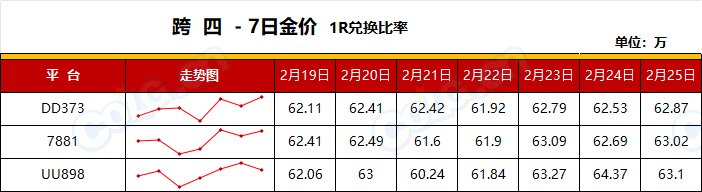 【RMT：平稳过渡】比率60~63，高需节点即将结束赶早不赶晚(2月第8期)10