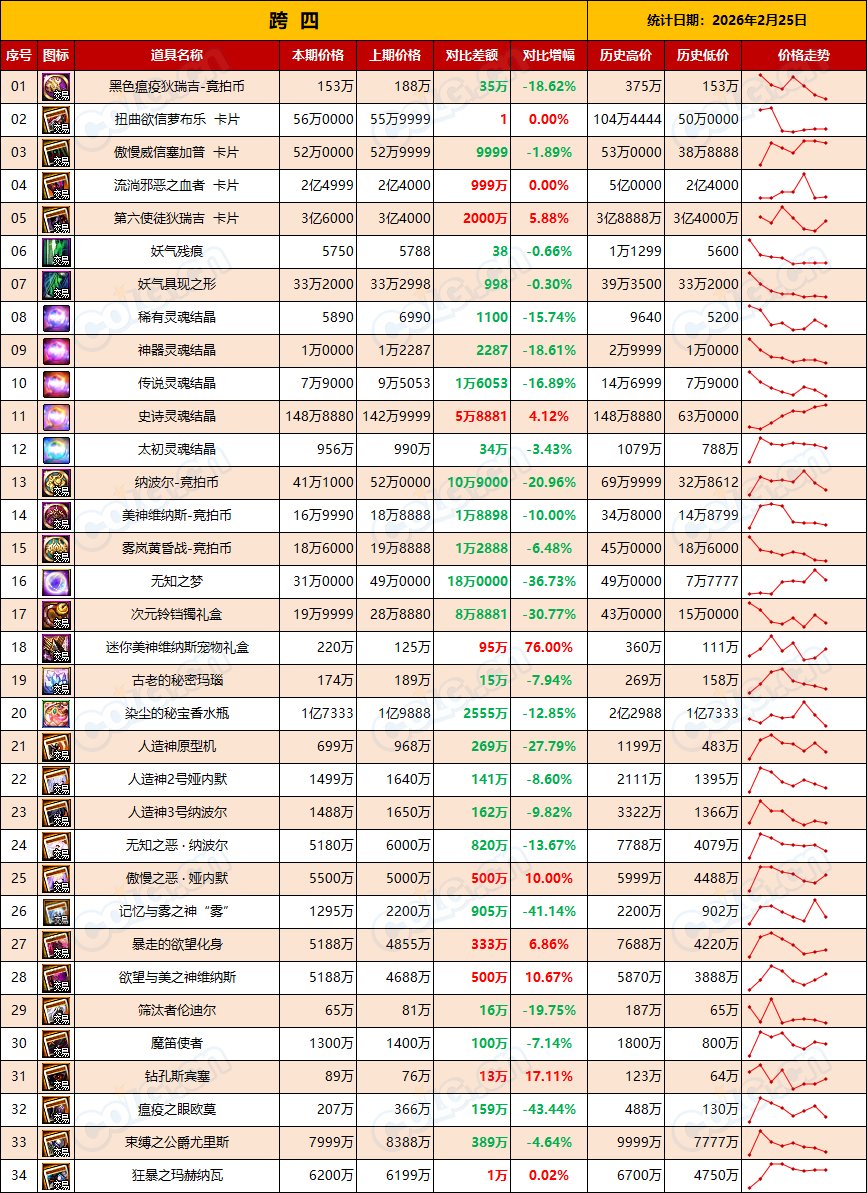 【RMT：平稳过渡】比率60~63，高需节点即将结束赶早不赶晚(2月第8期)11