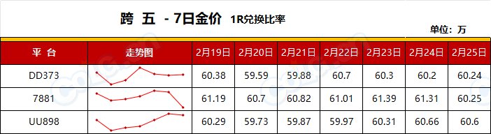 【RMT：平稳过渡】比率60~63，高需节点即将结束赶早不赶晚(2月第8期)12
