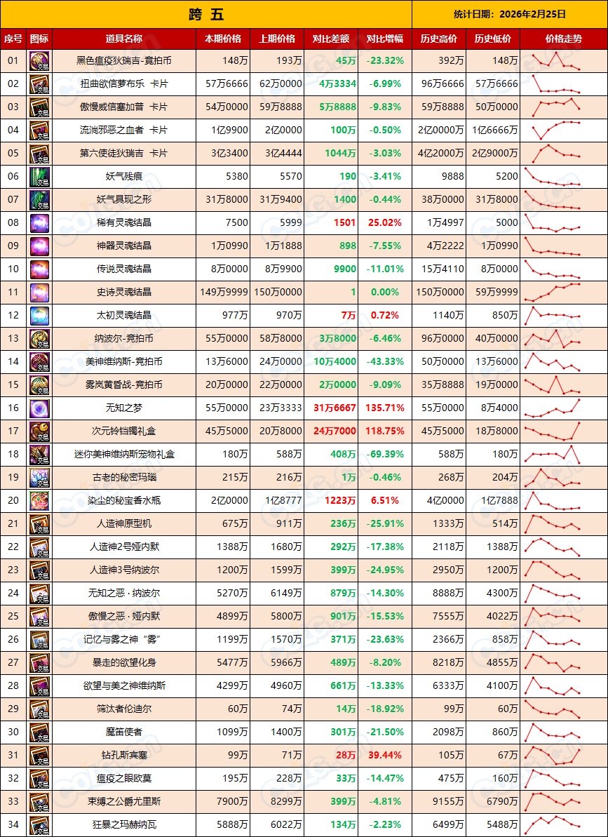 【RMT：平稳过渡】比率60~63，高需节点即将结束赶早不赶晚(2月第8期)13
