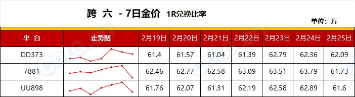 【RMT：平稳过渡】比率60~63，高需节点即将结束赶早不赶晚(2月第8期)14