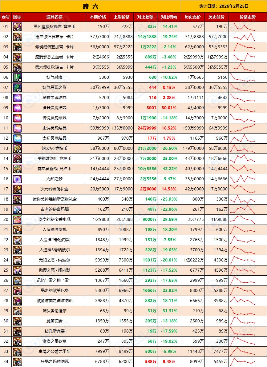 【RMT：平稳过渡】比率60~63，高需节点即将结束赶早不赶晚(2月第8期)15