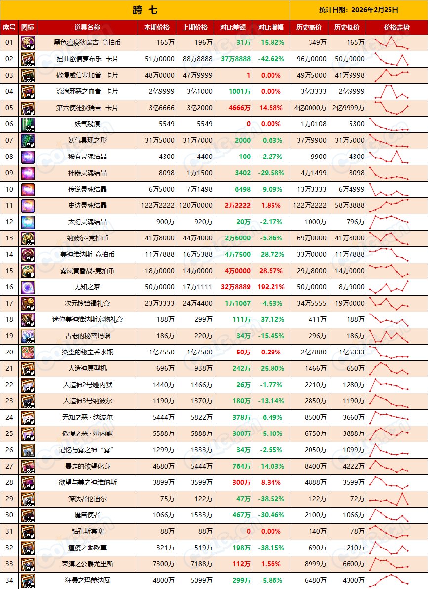 【RMT：平稳过渡】比率60~63，高需节点即将结束赶早不赶晚(2月第8期)17