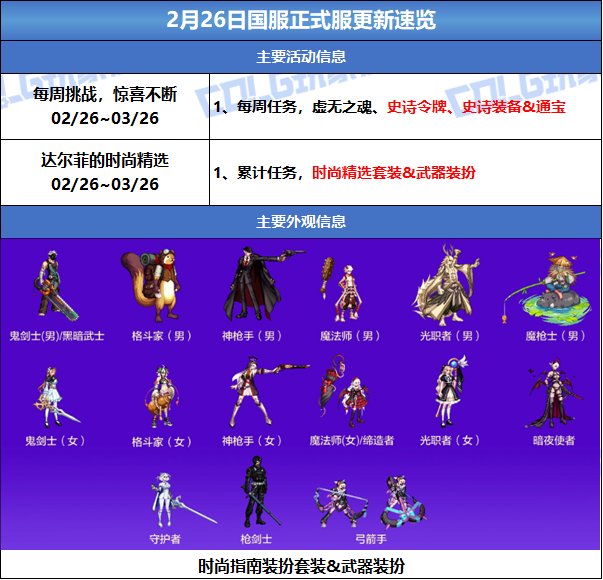 【攻略：版本活动】完成挑战领史诗令牌和通宝自选，签到15天领活动时装2