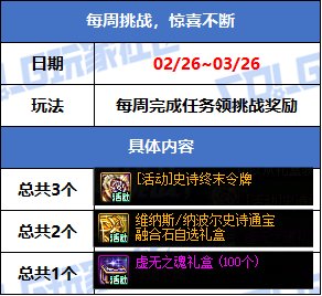 【攻略：版本活动】完成挑战领史诗令牌和通宝自选，签到15天领活动时装3