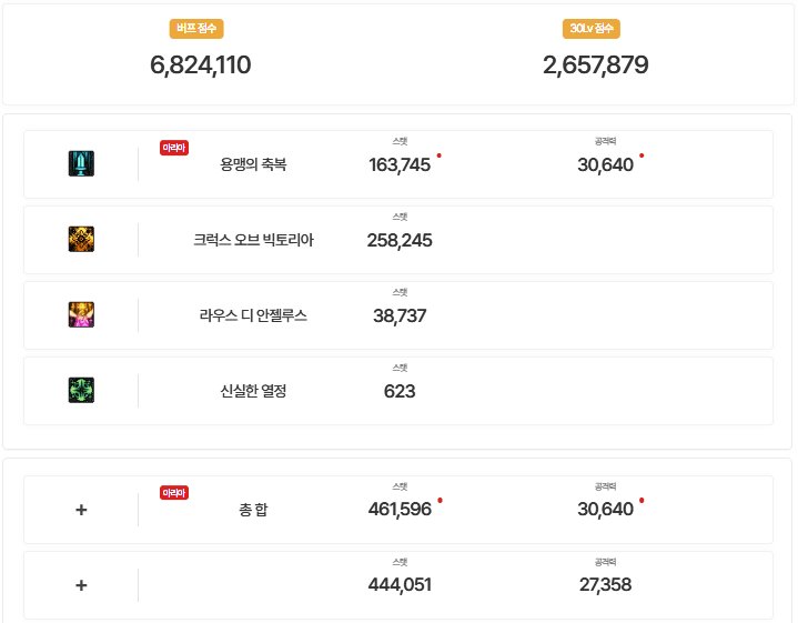 【外服：装备实验室】失衡且糟糕，辅助职业太不公平——名望兑换增益量的效率计算5