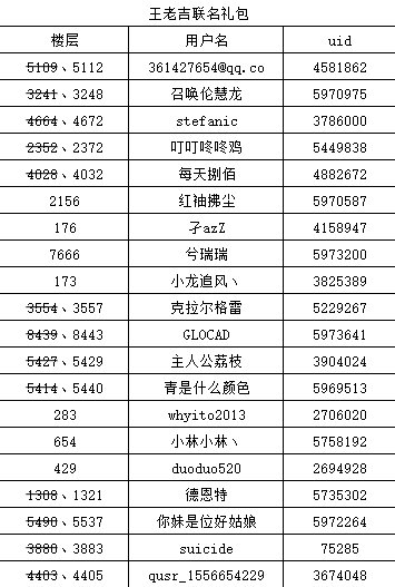 【抽奖活动】马到"城"功,开罐大吉！DNF携手王老吉给各位勇士送出联名好礼！5