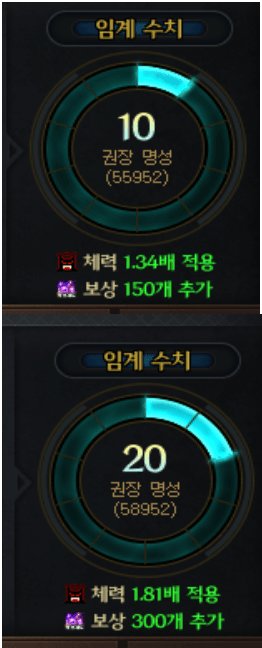 【外服：装备实验室】过度膨胀，新版本下的“战力焦虑”——名望兑换伤害的效率计算4