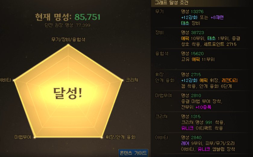 【外服：装备实验室】过度膨胀，新版本下的“战力焦虑”——名望兑换伤害的效率计算5