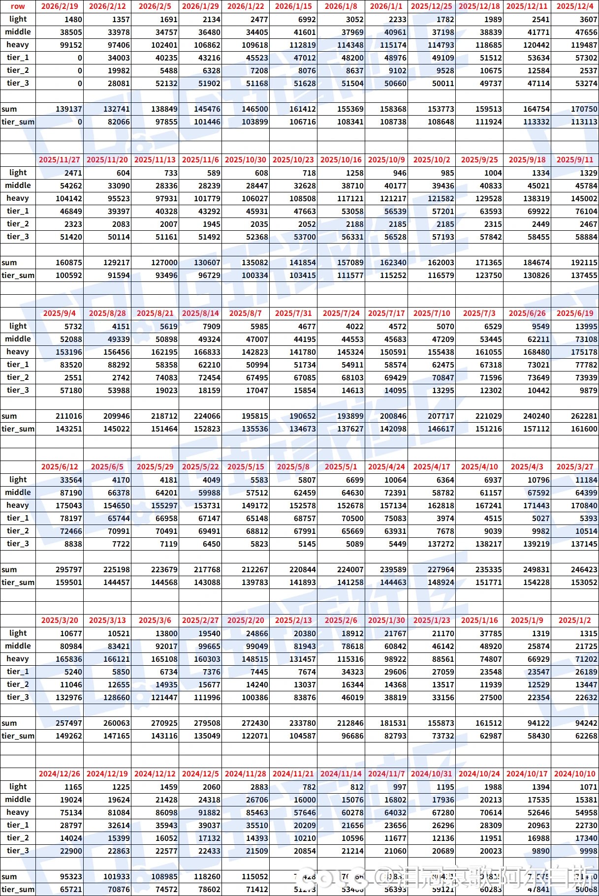 【外服：人口普查】即将落幕，从用户数看重力之泉褒贬几何？——外服活跃玩家数量统计4