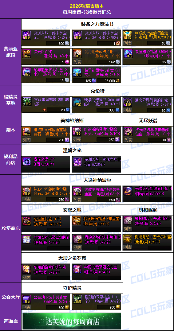 【攻略：到期提醒】检查武器提取/史诗令牌/神器换装！每周/每月可兑换道具汇总2