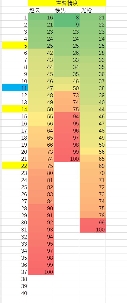 3个左槽精满了2