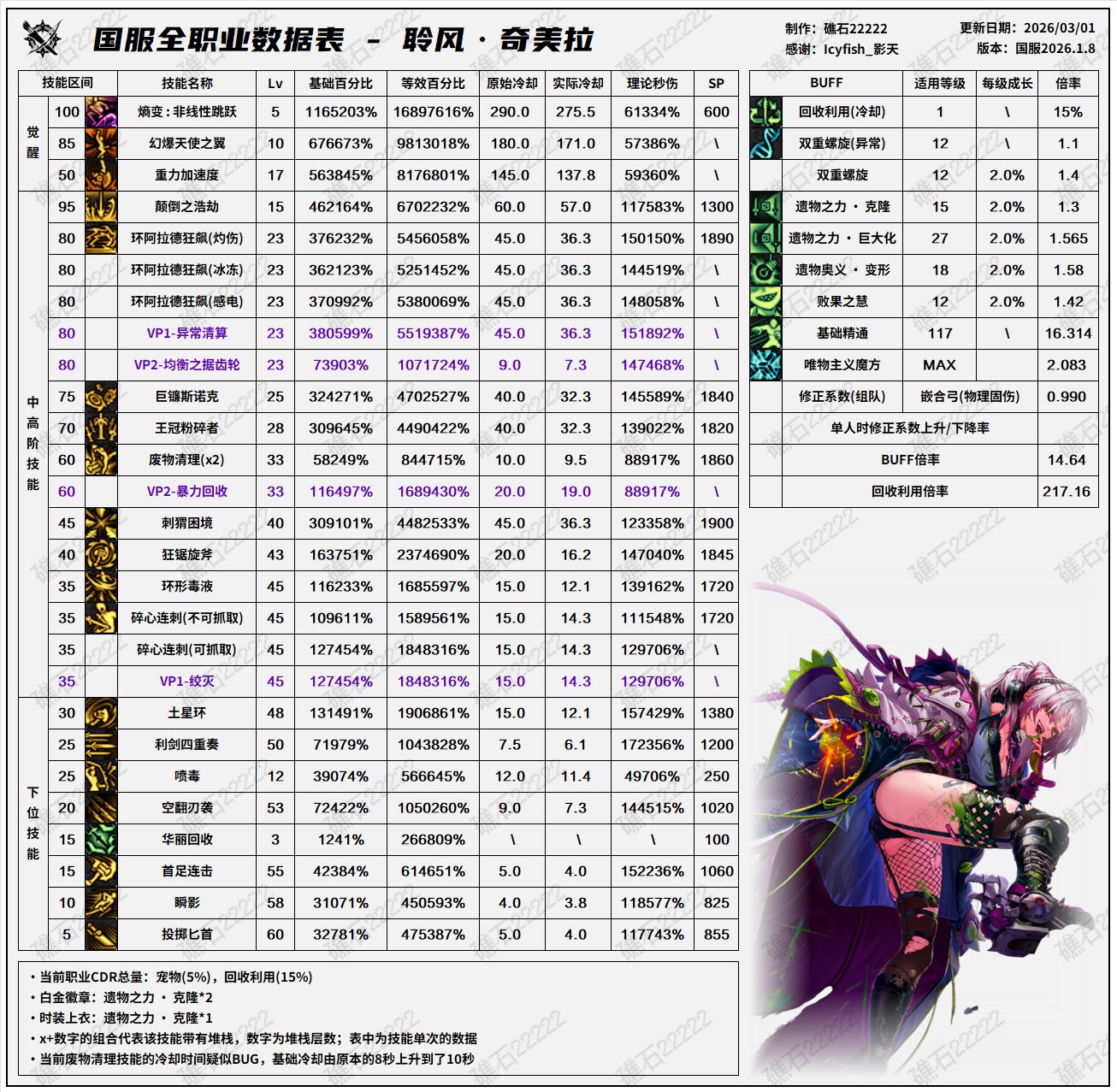 【数据：全职业技能】全职业国服2.5前瞻技能数据表(最新)77