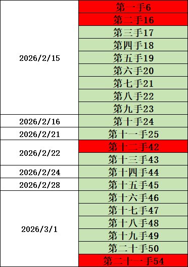 21手54%  人在极度无语的时候真的会笑1