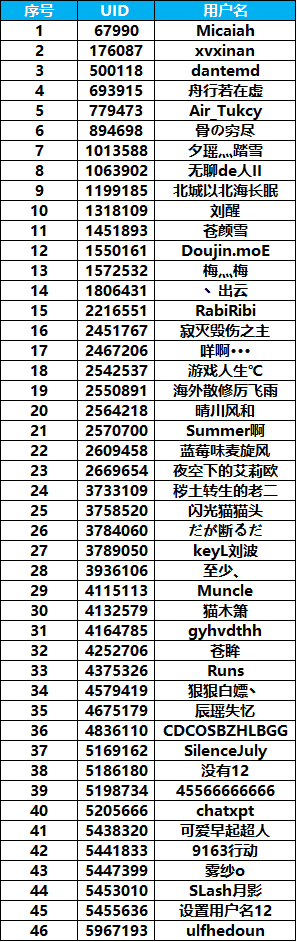(已完毕)【第10期你问我答】骏蹄踏春启新境，问答互助赢Q币！1