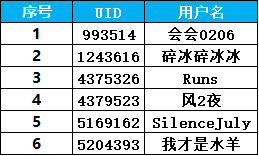 (已完毕)【趣味拜年】与喜欢的剧情角色一起合照，赚取积分赢Q币！1
