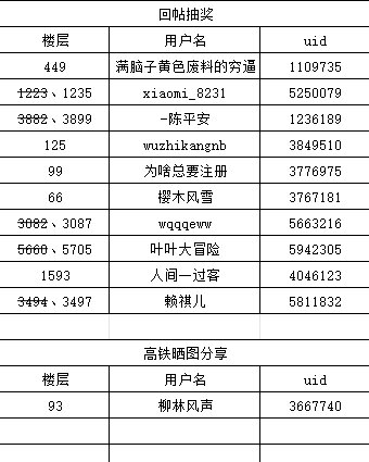 【抽奖活动】DNF冠名高铁启航！寻找专列送周边好礼!9