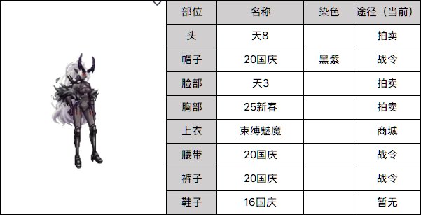 【杂谈】时装大赛鉴赏及搭配分享——暗夜使者（束缚魅妖）8
