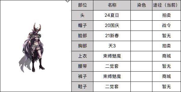 【杂谈】时装大赛鉴赏及搭配分享——暗夜使者（束缚魅妖）9