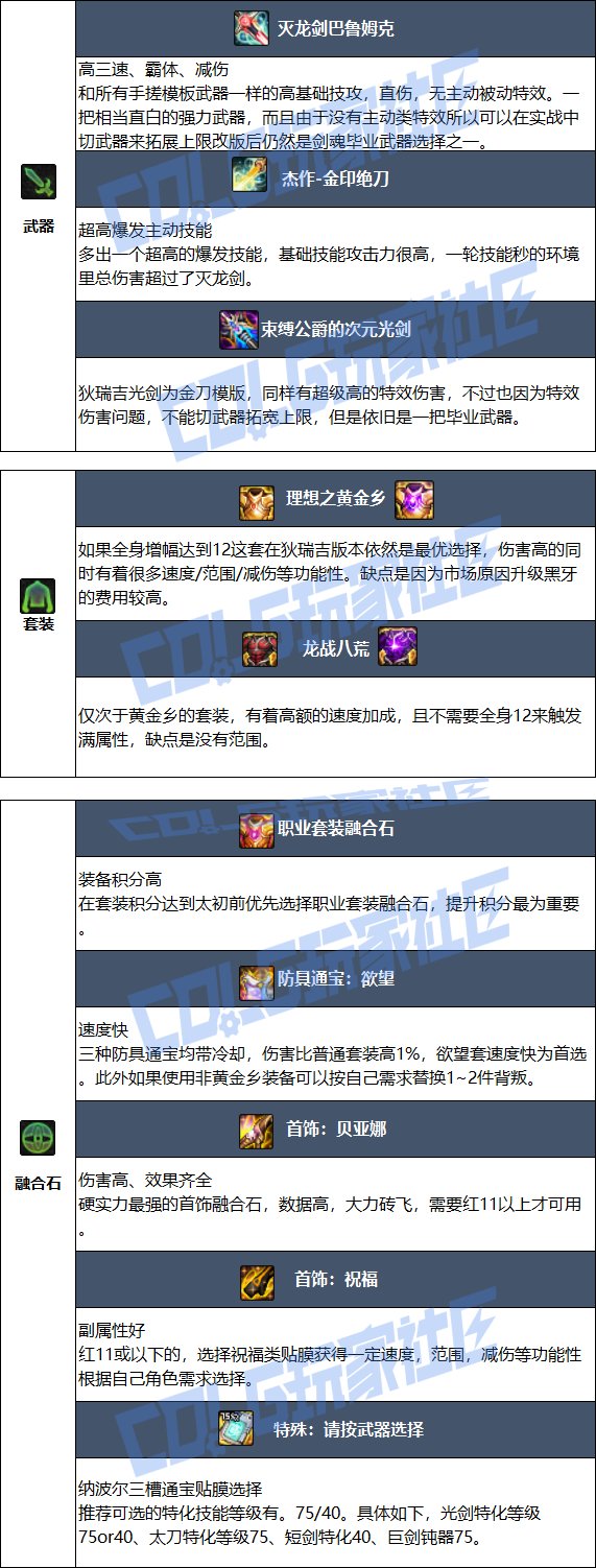 【115版本：职业百科】COLG全职业百科一一剑魂(更新至新春版本)19