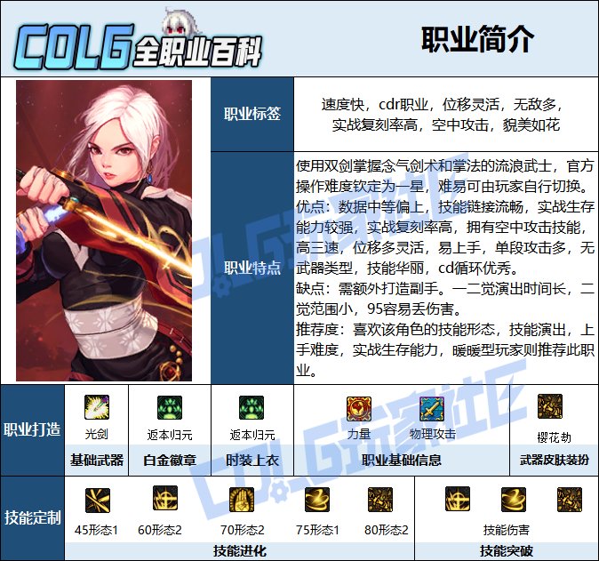 【115版本：职业百科】COLG全职业百科一一流浪武士(更新至新春VP改动版本)2