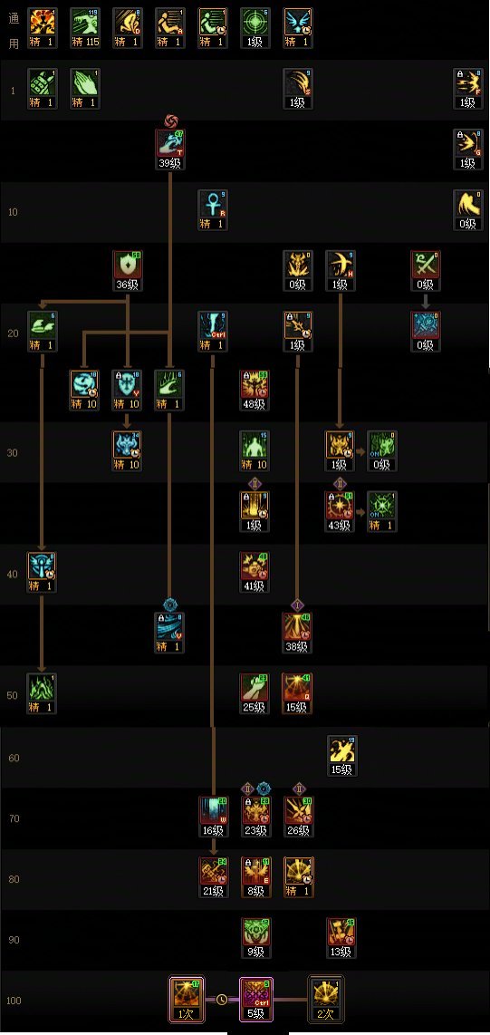 【115版本：职业百科】COLG全职业百科一一光明骑士(男)守护(更新至新春版本)3