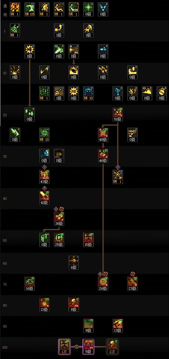 【115版本：职业百科】COLG全职业百科一一机械师(女)(更新至新春版本)6