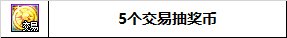 【攻略：物价分析】阿拉德生态观察第4期-千海天发布会前瞻，各项道具出售时机及风险23