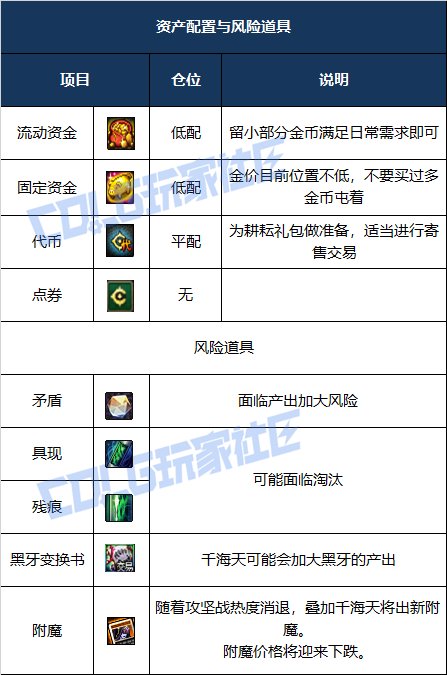 【攻略：物价分析】阿拉德生态观察第4期-千海天发布会前瞻，各项道具出售时机及风险38