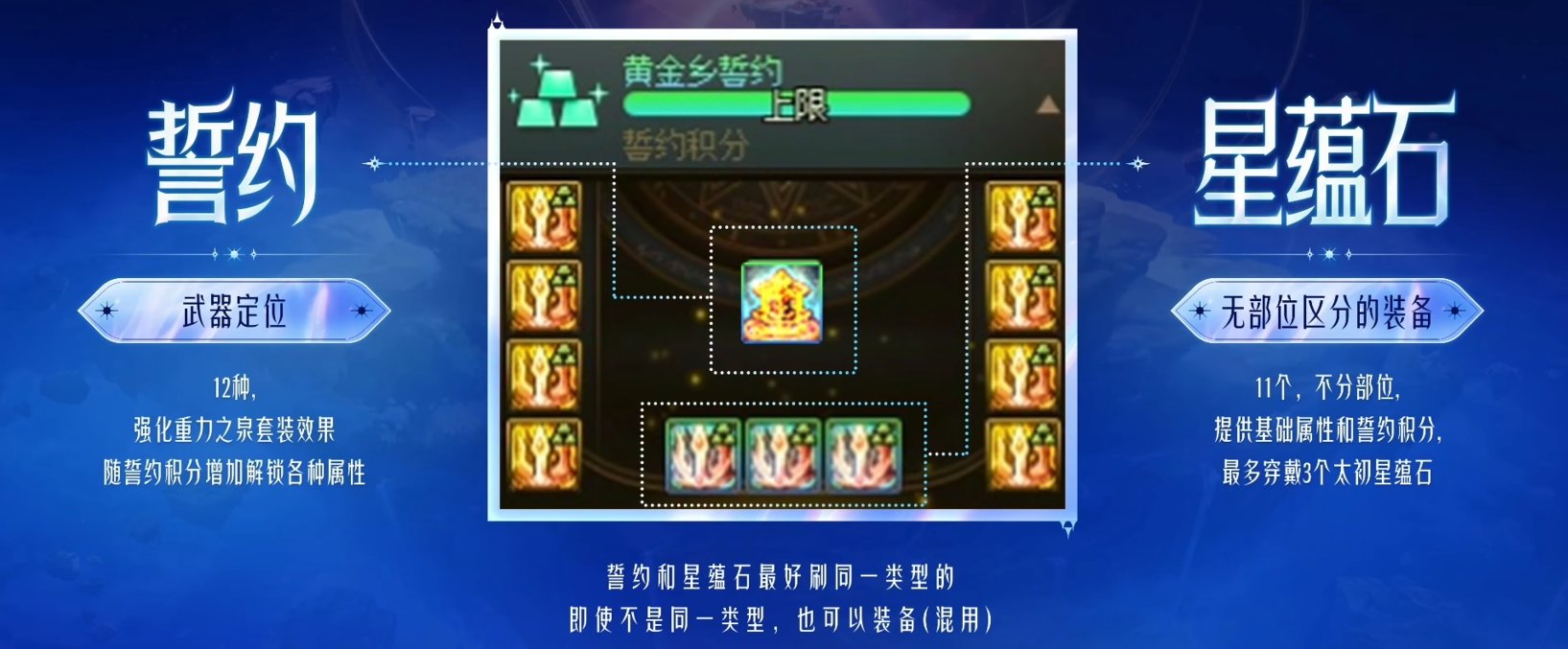 【前瞻：千海天】徽章重制、誓约系统来袭——千海天发布会双服直播总结8