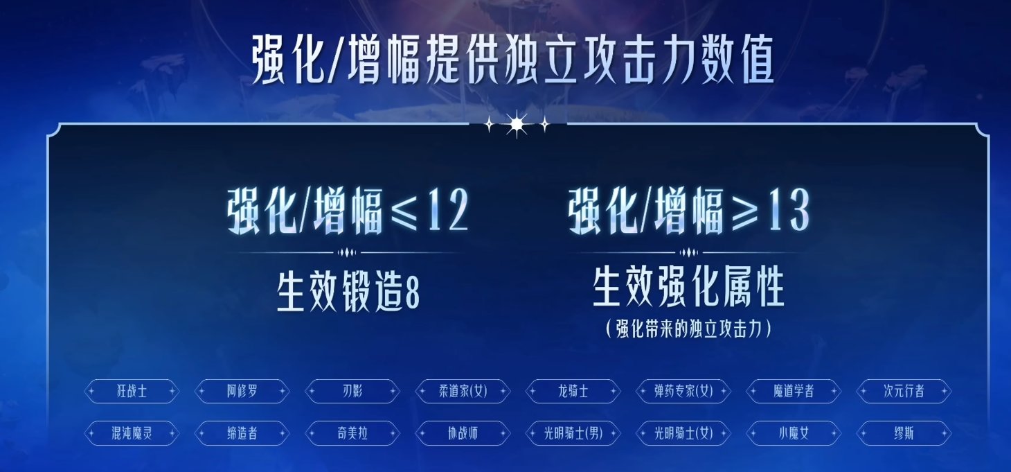【前瞻：千海天】徽章重制、誓约系统来袭——千海天发布会双服直播总结14