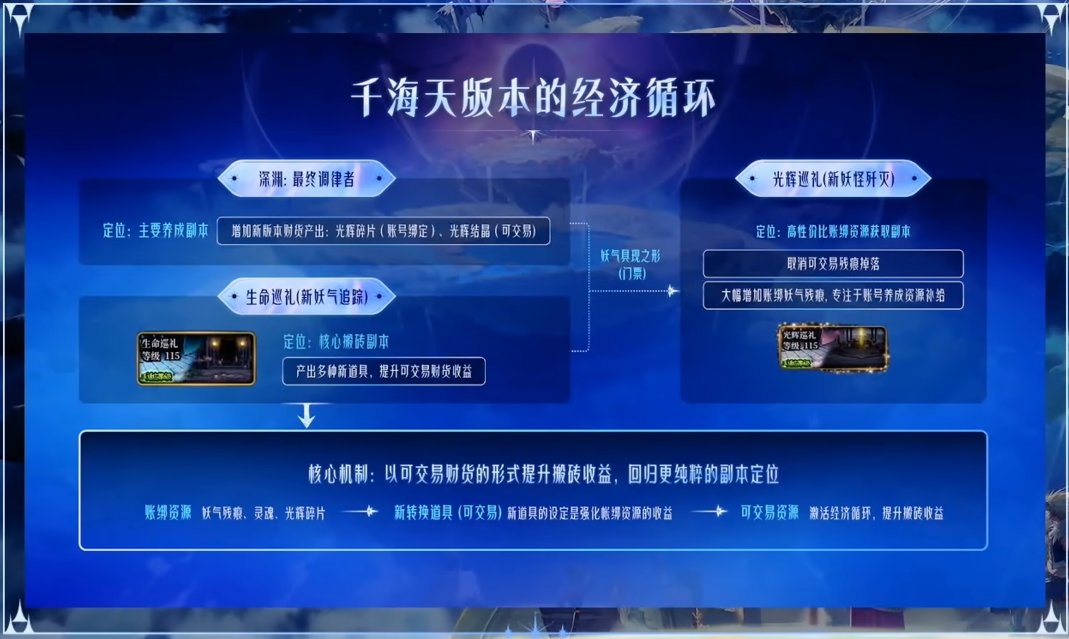 【前瞻：千海天】徽章重制、誓约系统来袭——千海天发布会双服直播总结16