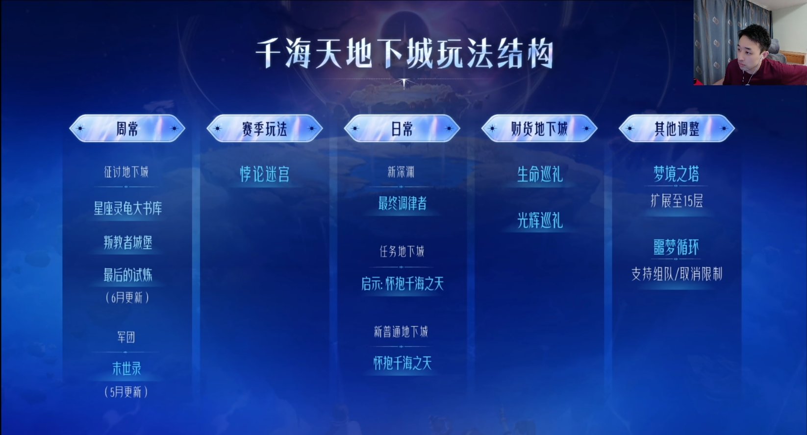 【前瞻：千海天】徽章重制、誓约系统来袭——千海天发布会双服直播总结18