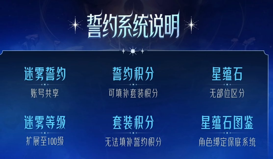 碎片系统回来啦，应该是现有碎片系统那种账绑的吧？1