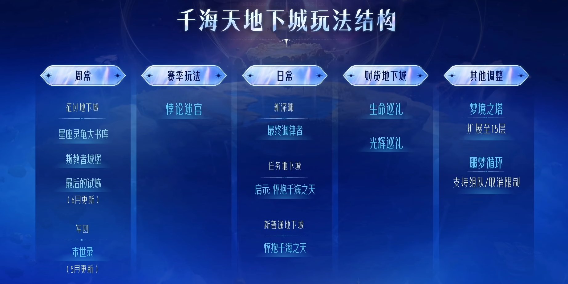 【国服千海天发布会】图文同步记录贴（省流总结已更新）68