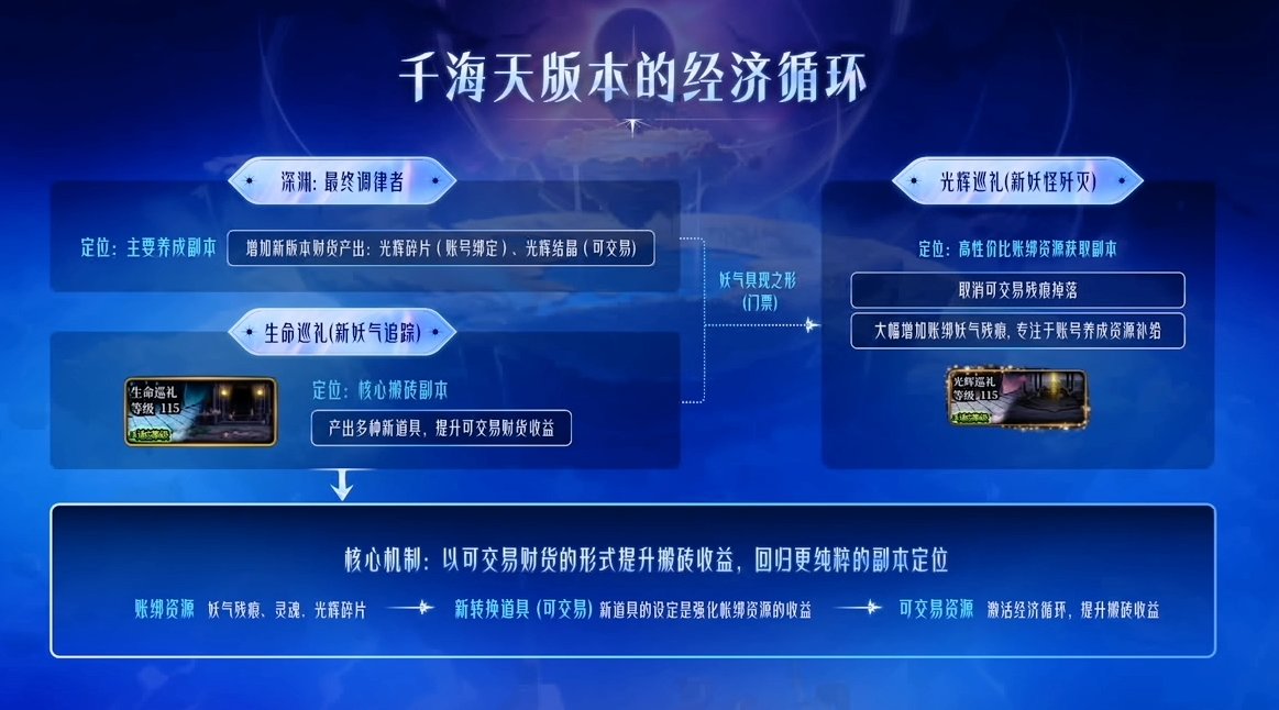 【国服千海天发布会】图文同步记录贴（省流总结已更新）52