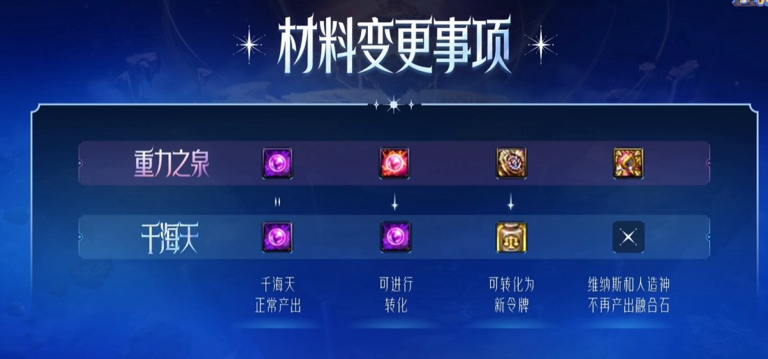 【国服千海天发布会】图文同步记录贴（省流总结已更新）36